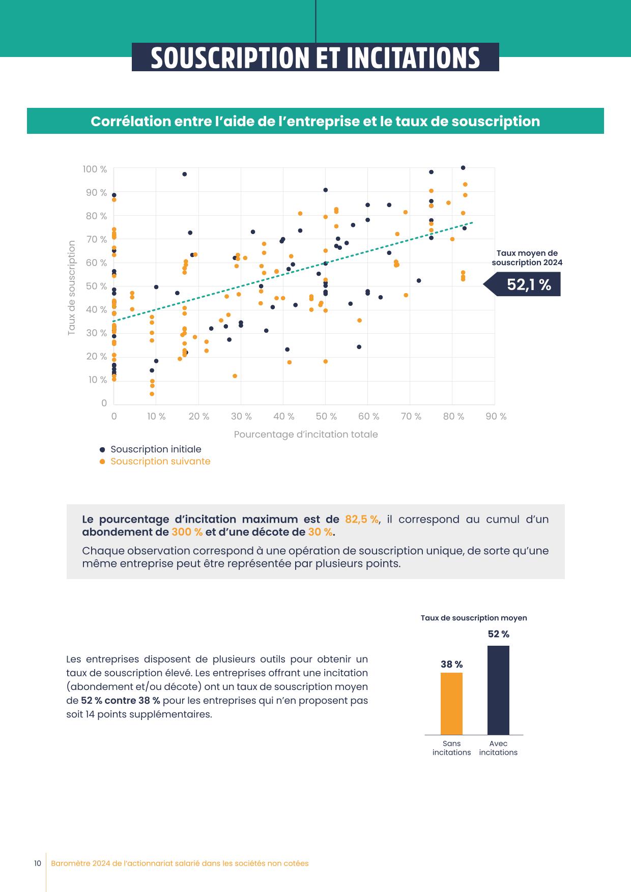 BAROMETRE EQUALIS 2024 WEB PAP-10