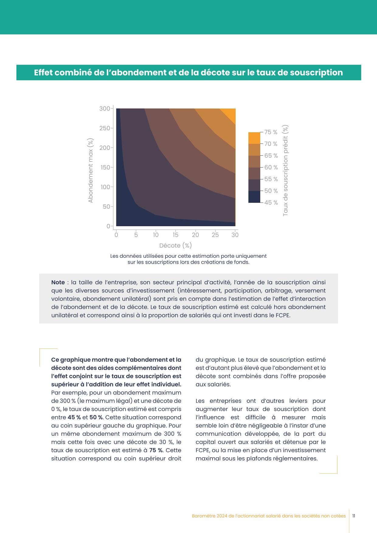 BAROMETRE EQUALIS 2024 WEB PAP-11