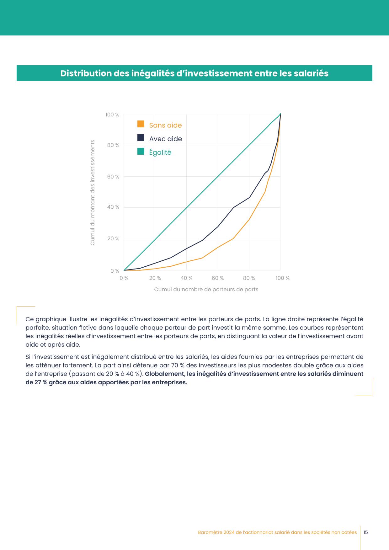 BAROMETRE EQUALIS 2024 WEB PAP-15